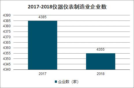 2020-2026年中國儀器儀表制造行業(yè)市場運(yùn)營模式及發(fā)展前景展望報(bào)告